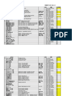 Toyo Kohgaku CUSTOMER List