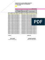 2020-TWSP-CSS-NC-II-District-1-Vallehermoso 2