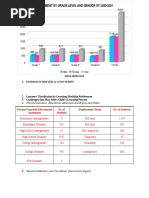 DATA FROM LESF