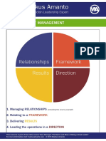 Markus Amanto: Four Parts of Management