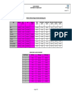 Childrens FBC Reference Ranges PDF