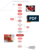 1.diagrama de Flujo de Procesos