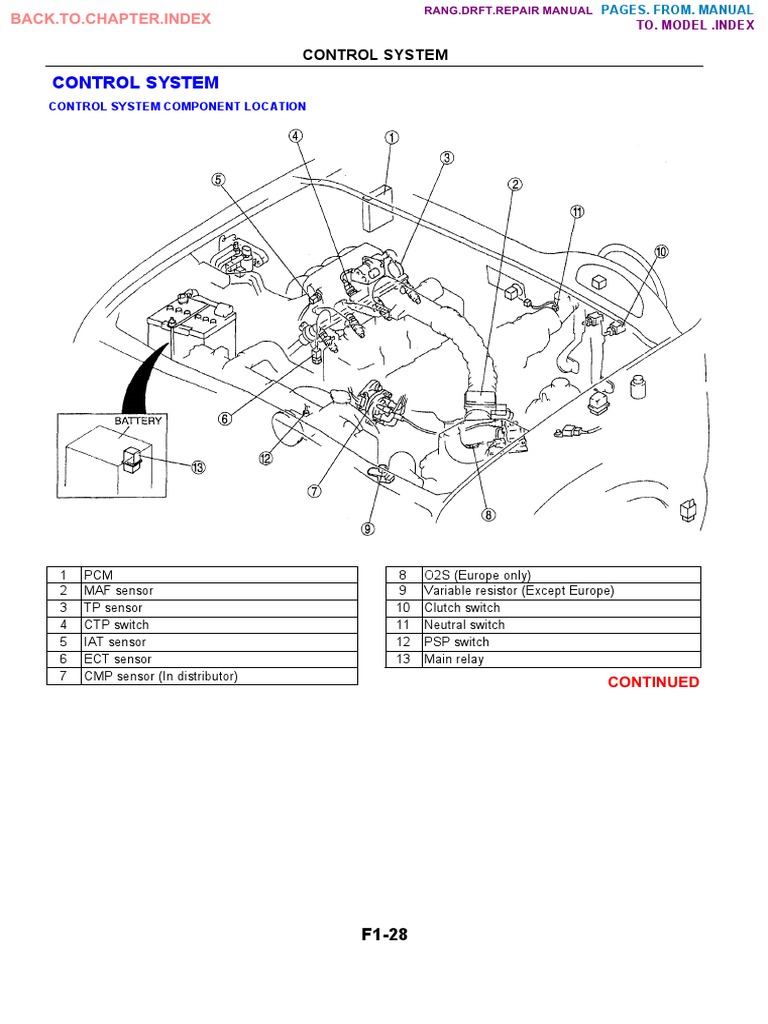 MAZDA BRAVO B2600 WORKSHOP MANUAL PDF visual data 8
