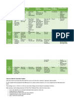 Grammar Activities Chart