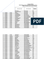 Participants Name List For ICT TRG Kalvichudar