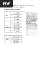 FBs Special Relay Register List EN