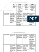 CUADRO COMPARATIVO TEORIAS PSICO APLICADAS A LA EDUCACION (1)