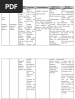 Drug Name Drug Class Mechanism of Action Indications Contraindications Side Effects/ Adverse Effects Nursing Consideration