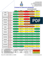 District Rainfall Forecast PDF