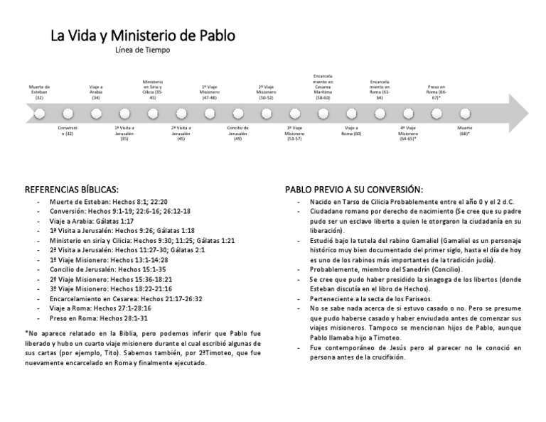 La Vida y Ministerio de Pablo | PDF | Pablo el apóstol | Controversias ...