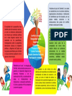 Infografia Construccion de Paz PDF