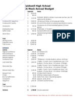 Ctso Mock Annual Budget
