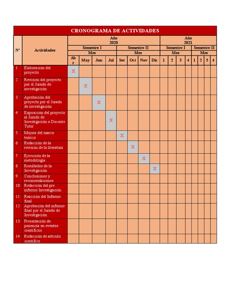 Cronograma de Actividades para Tesis | PDF