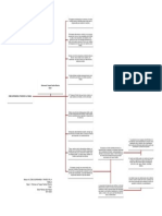 Mapa Conceptual. Patrones de Terapia Familiar Efectiva Nivel 1