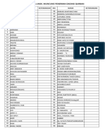 Daftar Penerima Qurban