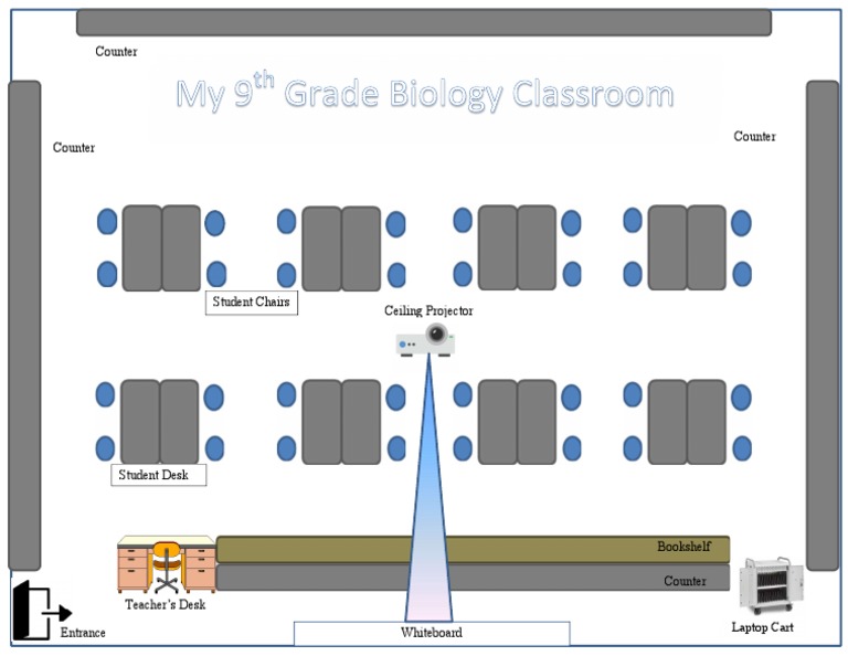 Classroom Layout | PDF