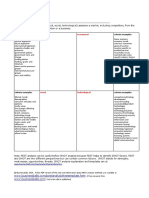 Pest Analysis Template