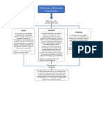 Mapa Conceptual