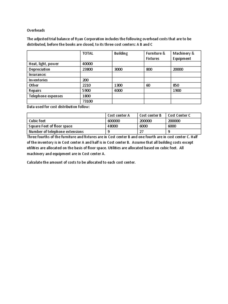 Problems in Overhead Allocation | PDF | Inventory | Economies