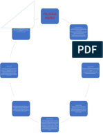 Mapa Conceptual Psicologia Politica