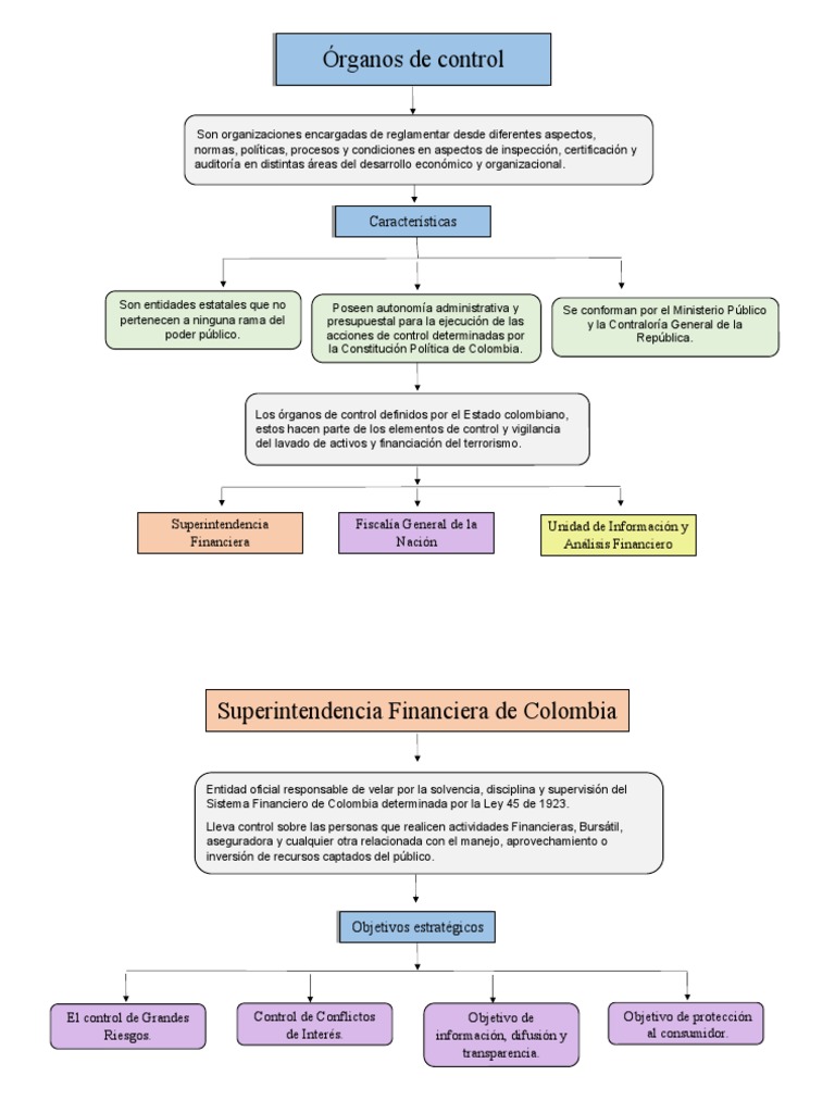 Los órganos de control financiero en Colombia: Superintendencia ...