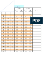 dimensions of Ductile Iron pipes