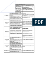 Instructivo de Uso y Mantenimiento de EPP