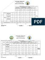 Grade 8 Exam Table of Specifications