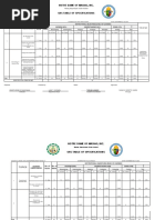 Notre Dame of Masiag, Inc.: Topics