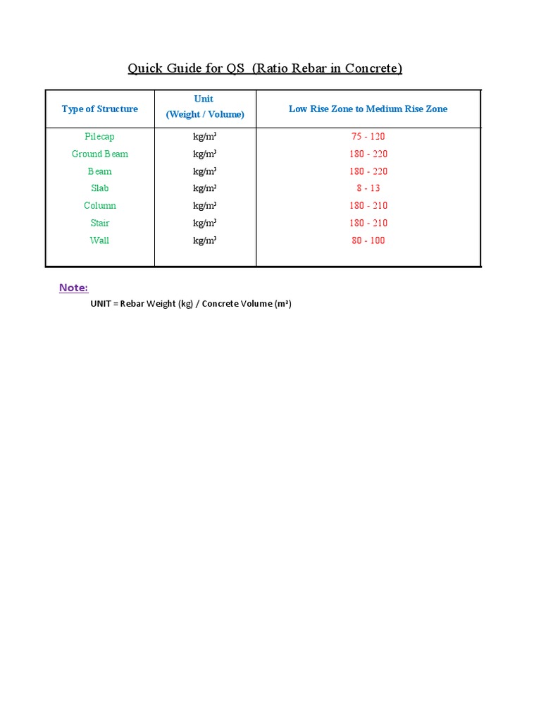 Quick Guide For QS (Ratio Rebar in Concrete) KG/M KG/M KG/M KG/M KG/M KG/M KG/M PDF