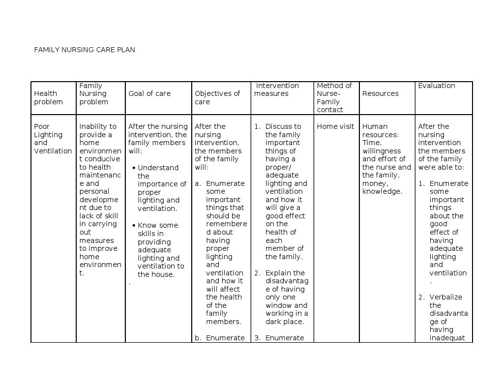 FNCP | PDF | Nursing | Lighting