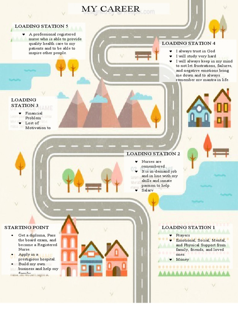 Road Map | PDF