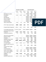 AT&T Financial Analysis 2015-2013