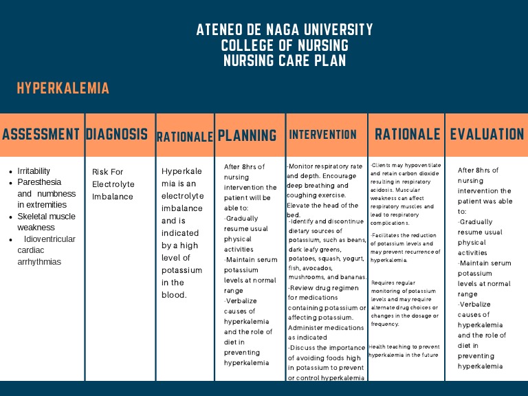 Nursing Considerations for Hyperkalemia