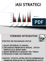 Variasi Strategi 3