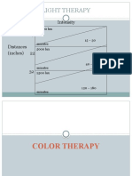 Light Therapy: Intensity 14 Distances (Inches) 22