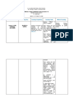 ARTS and Health10-Learning Plan