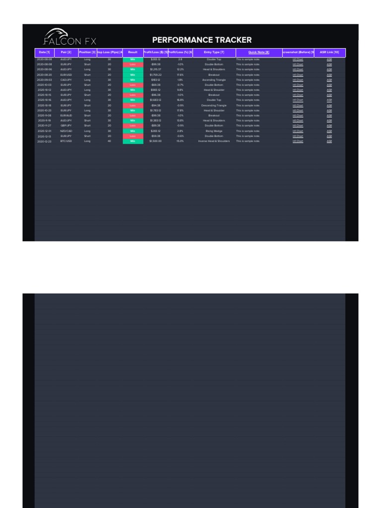 (FalconFX) Trading Performance Kit - ?trading Tracker | PDF | Foreign ...