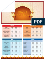 DIWALI TOP PICKS STOCK RECOMMENDATIONS
