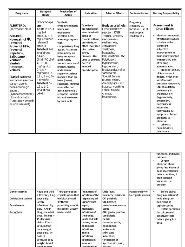 drug-study-drugs-medical-specialties