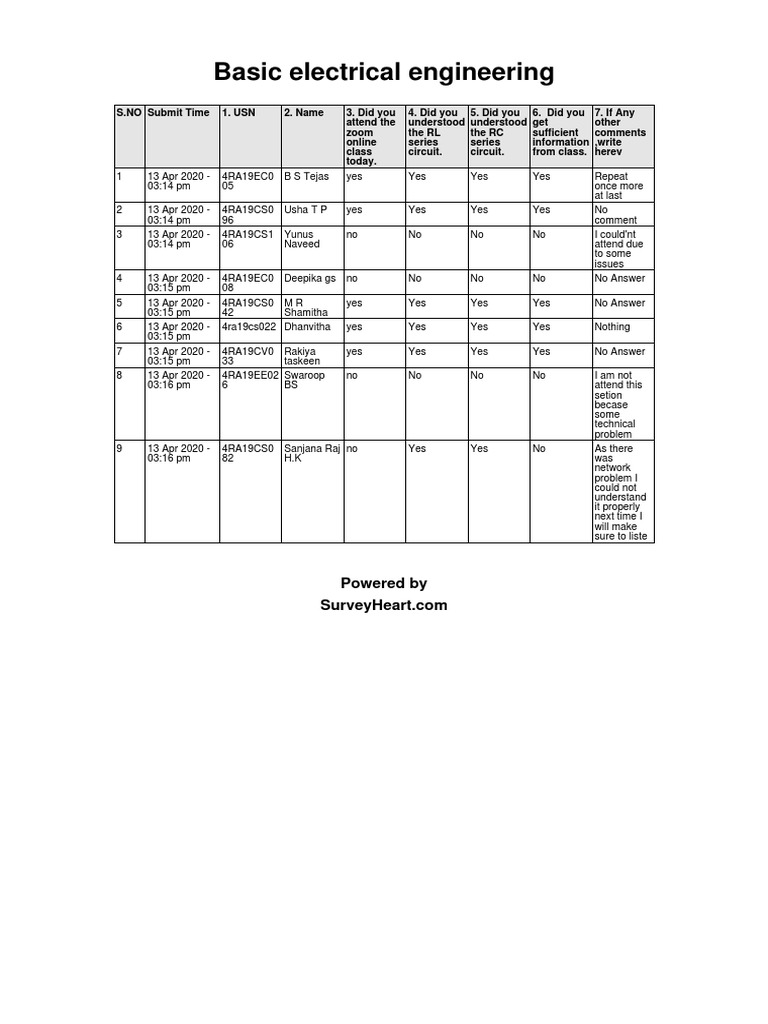 Student Feedback on Electrical Engineering Class | PDF