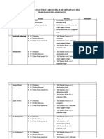 Daftar Judul Ti Dan Tak Praklinik Kep Jiwa Kel 2