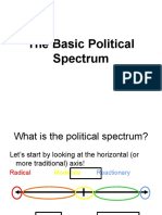 The Basic Political Spectrum