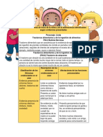 Clasificación de Los Síntomas Evidenciados en El Caso Evidenciados en El Caso