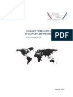 EconomyPolitics, 2010 Global 10 Yr Growth Rates