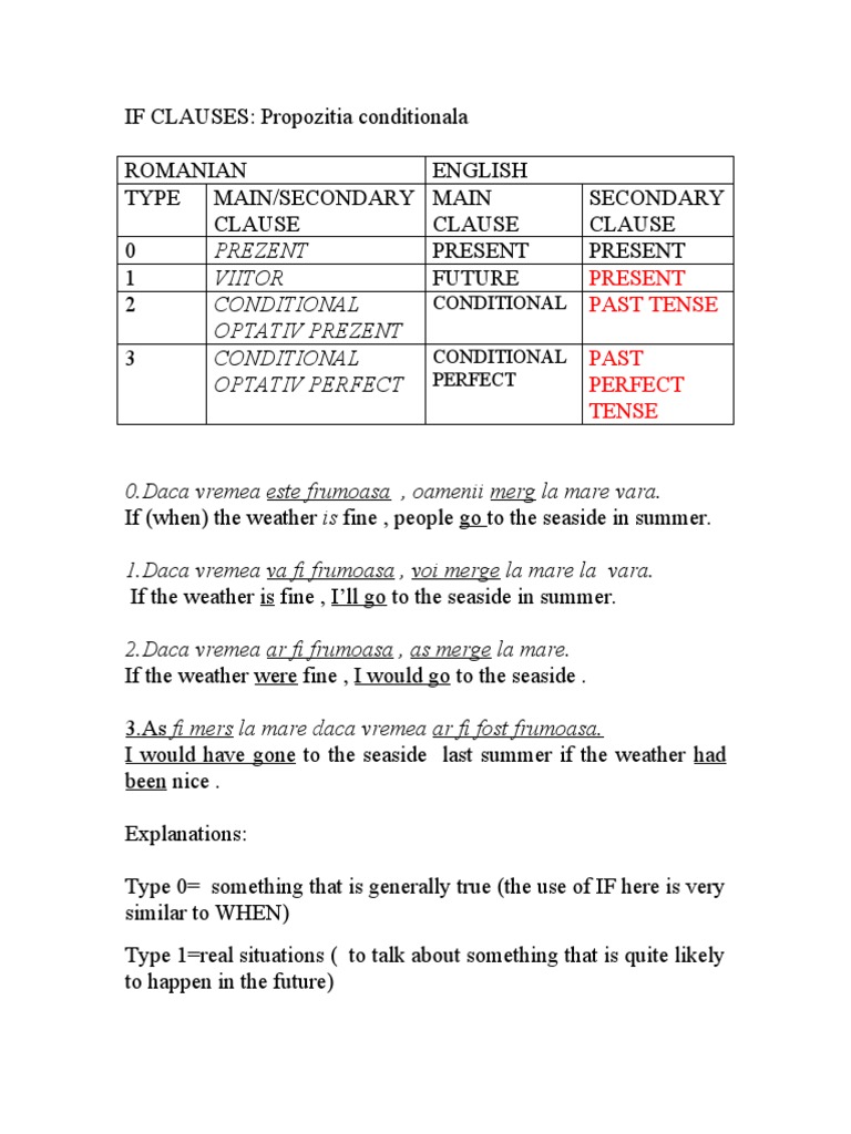 Prezent Viitor Conditional Optativ Prezent Conditional Optativ Perfect ...