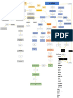 Mapa Conceptual, La Gran Moral Moral A Audemo