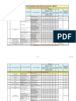 Provisional List of Institutes of M.E./M.Tech Courses For 2020-21