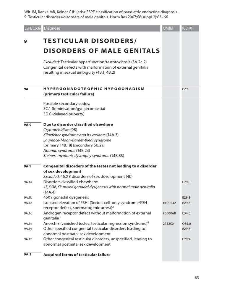 Testicular Disorders/ Disorders of Male Genitals: Hypergonadotrophic ...