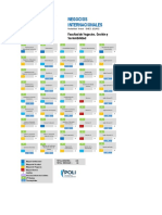 Negocios Internacionales Virtual PDF